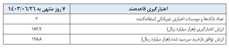 گزارش عملیات اجرایی سیاست پولی