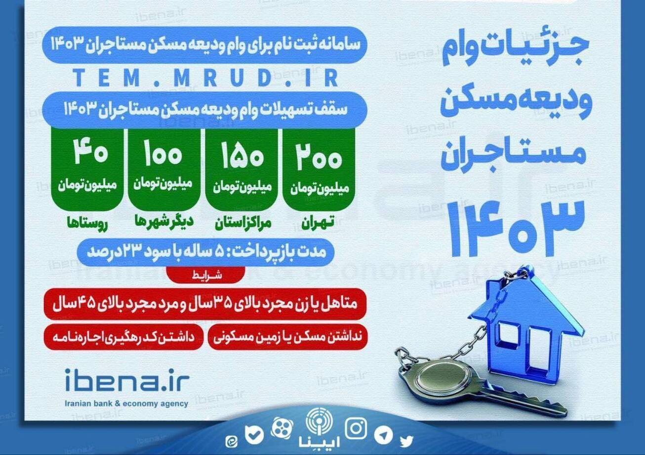 جزئیات دریافت وام ودیعه مسکن مستاجران ۱۴۰۳