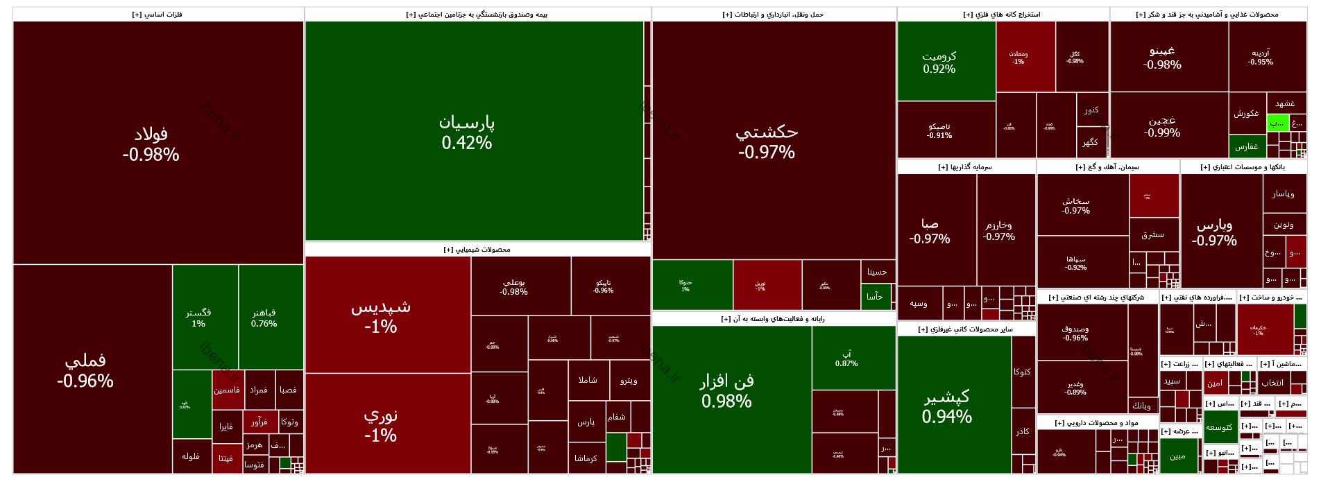 افت ۳ هزار واحدی شاخص کل بورس