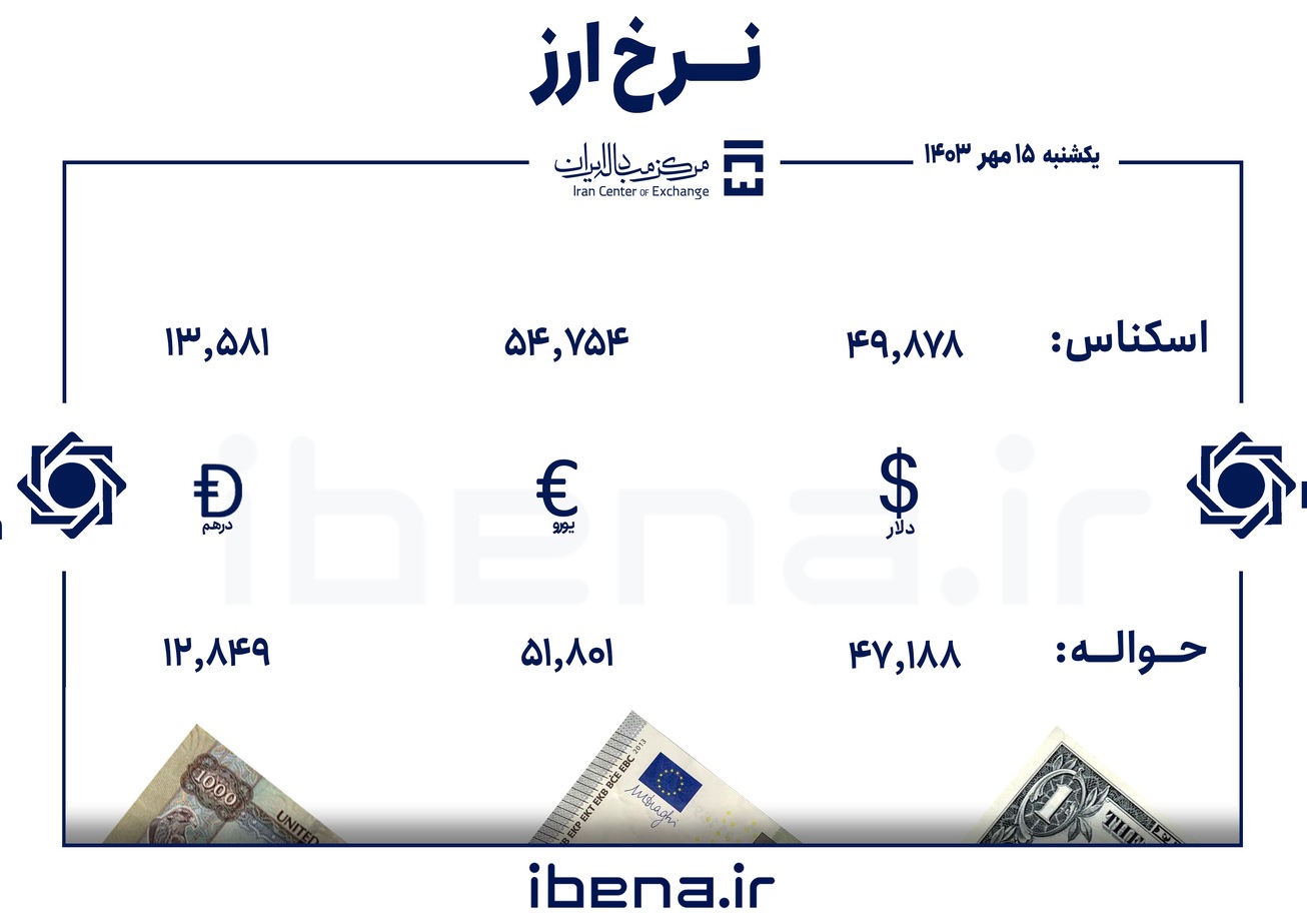 قیمت دلار و یورو در مرکز مبادله ایران؛ یکشنبه ۱۵ مهر