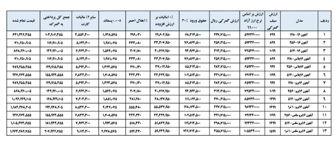 قیمت آیفون ریجستری اعلام شد