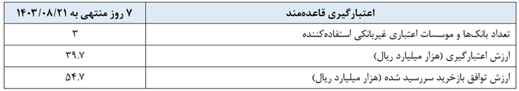 گزارش عملیات اجرایی سیاست پولی