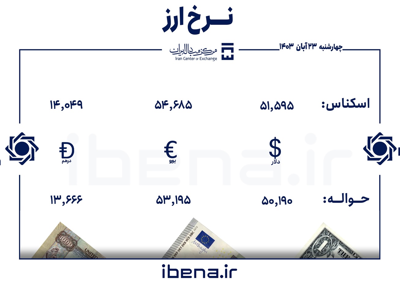 قیمت دلار و یورو در مرکز مبادله ایران؛ چهارشنبه ۲۳ آبان