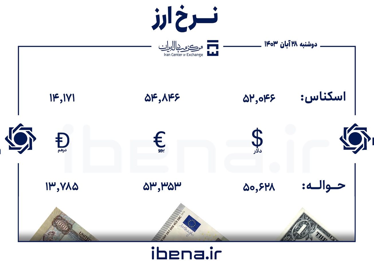 قیمت دلار و یورو در مرکز مبادله ایران؛ دوشنبه ۲۸ آبان