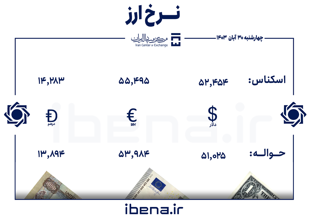 قیمت دلار و یورو در مرکز مبادله ایران؛ چهارشنبه ۳۰ آبان