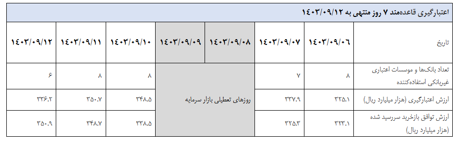 گزارش عملیات اجرایی سیاست پولی