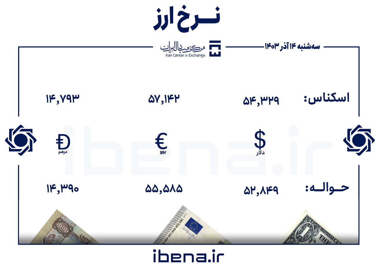 قیمت دلار و یورو در مرکز مبادله ایران؛ چهارشنبه ۱۴ آذر