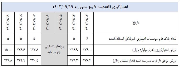 گزارش عملیات اجرایی سیاست پولی