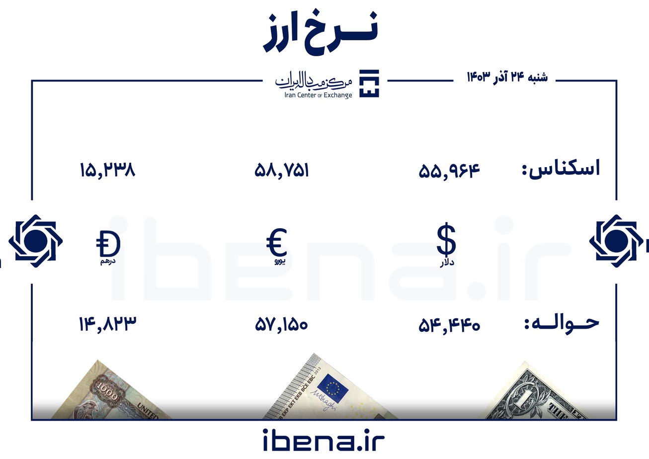 قیمت دلار و یورو در مرکز مبادله ایران؛ شنبه ۲۴ آذر