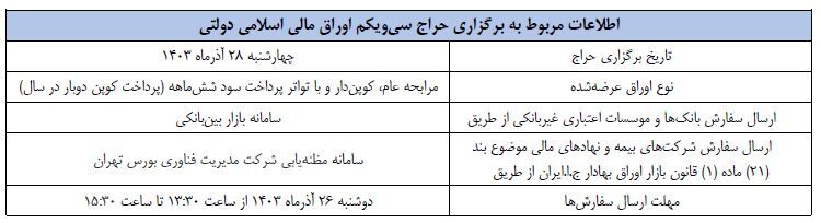 حراج مرحله سی‌ و یکم اوراق مالی اسلامی در سال ۱۴۰۳