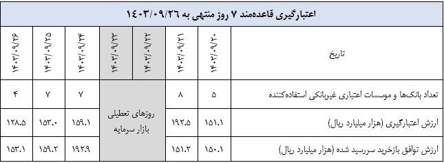 گزارش عملیات اجرایی سیاست پولی