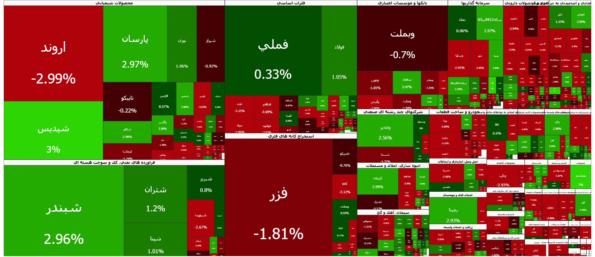 پایان هفته سبز بازار سرمایه پایان هفته سبز بازار سرمایه