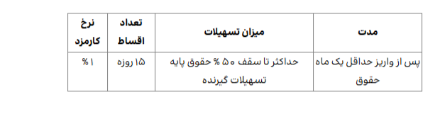 همه طرحهای وام «بانک ایران زمین» همه طرحهای وام «بانک ایران زمین»