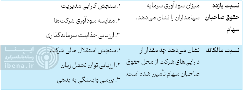 برترین بانکهای ایران از دریچه «کَملز» برترین بانکهای ایران از دریچه «کَملز»