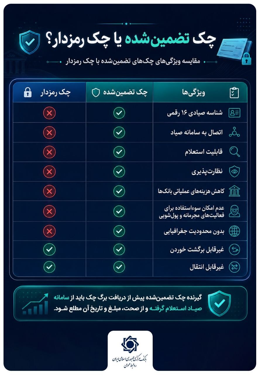 چک تضمین شده یا چک رمزدار؟ چک تضمین شده یا چک رمزدار؟