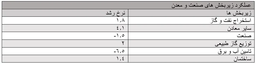 جدول جدول