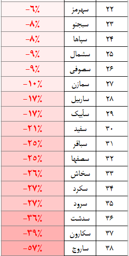 برترین نمادهای گروه سیمان را بشناسید برترین نمادهای گروه سیمان را بشناسید